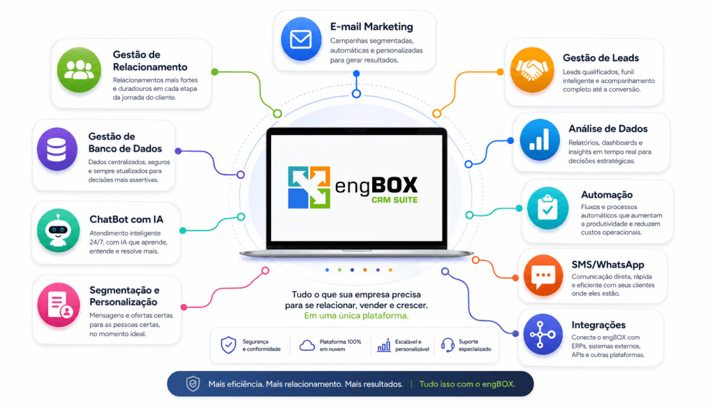 engBOX CRM